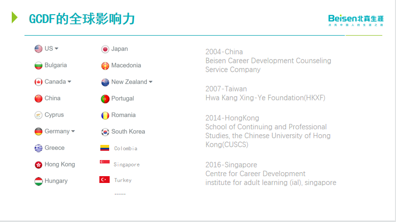 职业规划师有前景吗？如何才能转型成功？(图2)