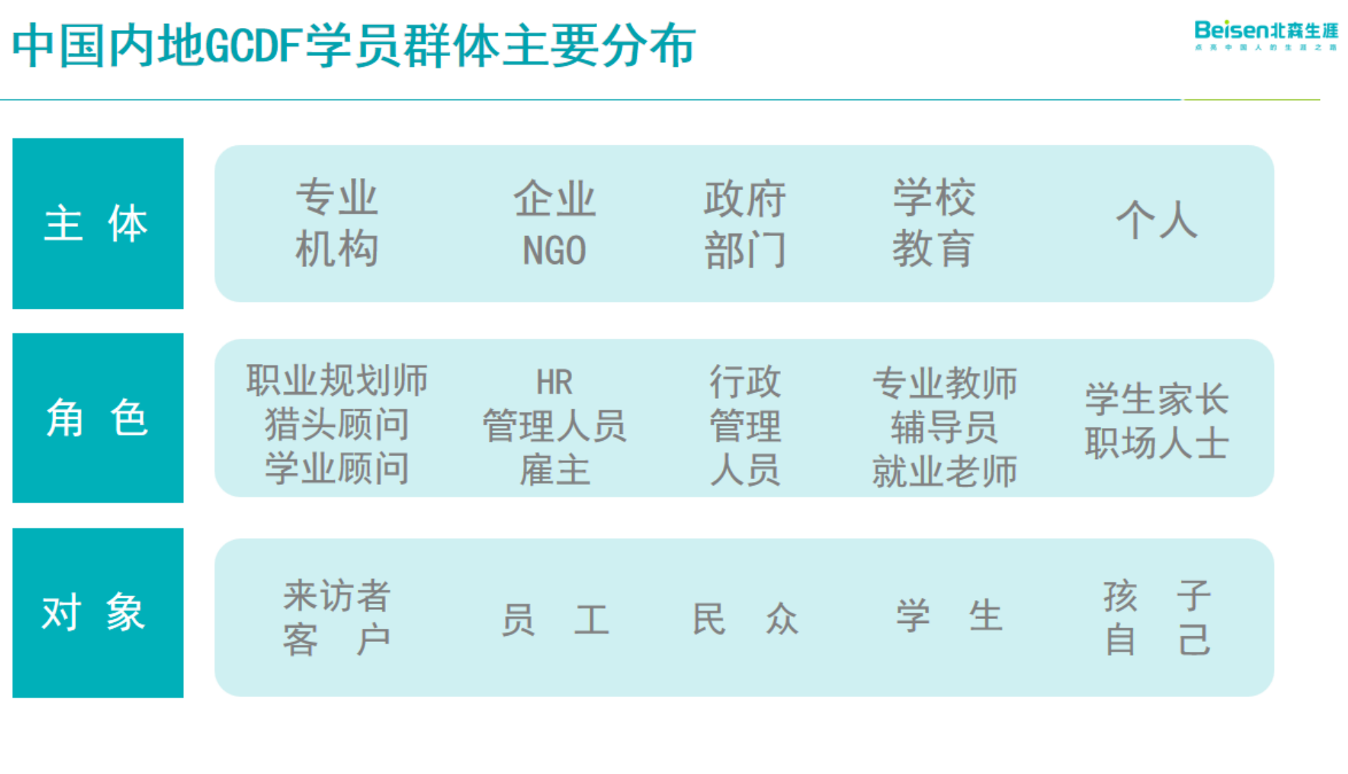 职业规划师有前景吗？如何才能转型成功？(图1)
