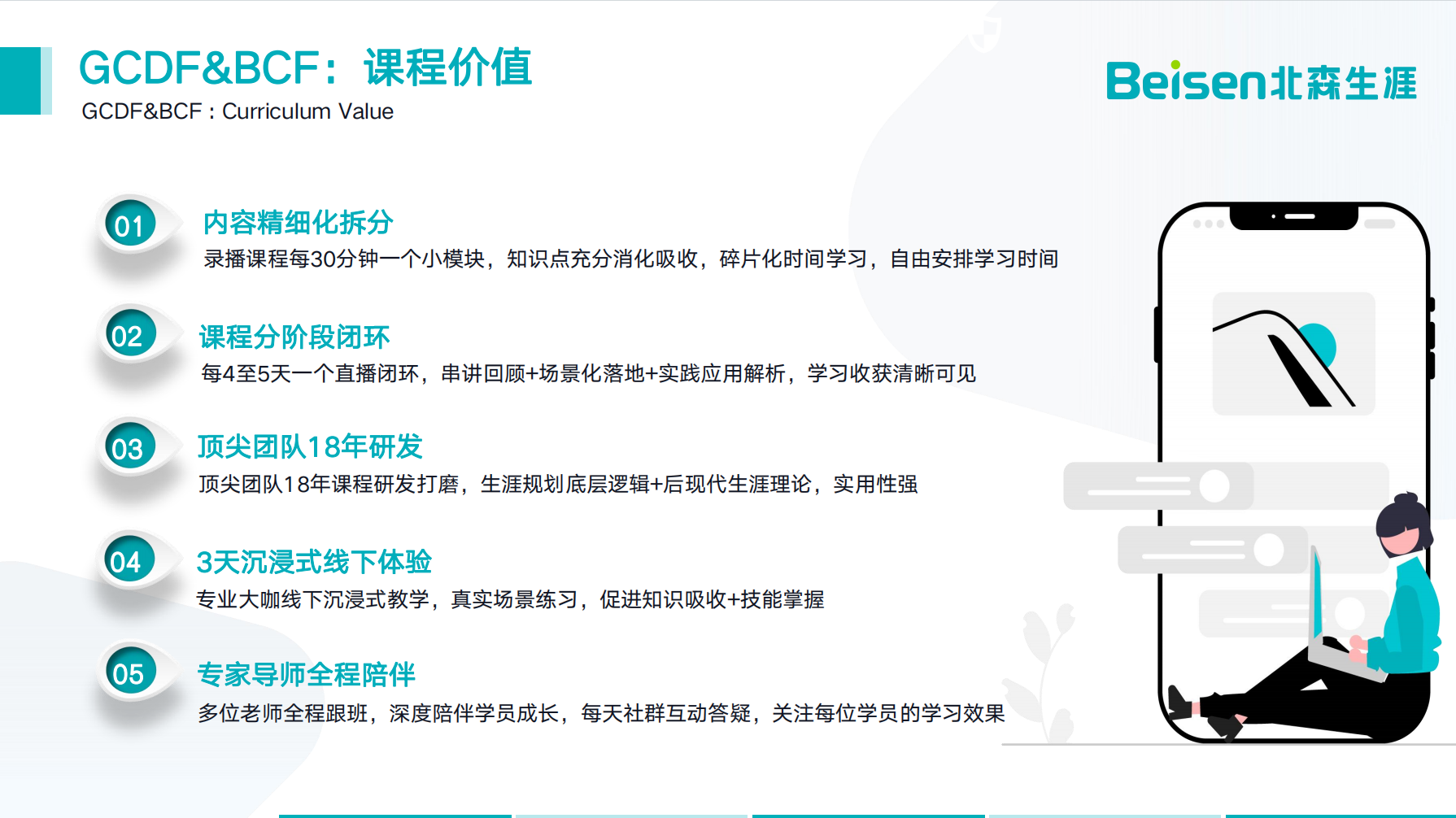 35+ 职场危机？转型职业规划师有用吗？(图1)