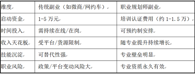 职业规划师适合作为副业吗?前景怎么样?(图2) 职业规划师适合作为副业吗?前景怎么样?(图2)