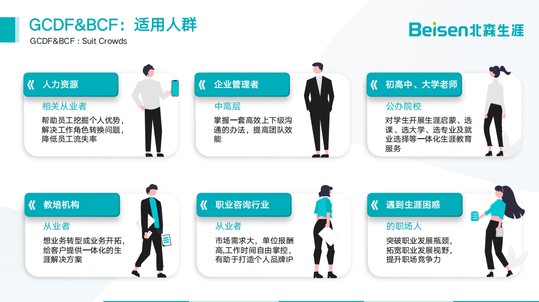 学职业规划师有门槛吗？适合作为副业吗？(图2)