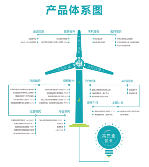 职业规划师机构选哪家好？国内培训机构推荐(图3)