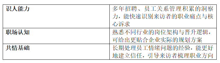 35+HR，学职业规划师能转型吗？(图1)