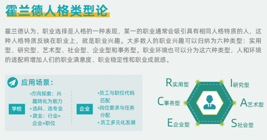 北京学习职业规划师推荐哪家机构？(图2)