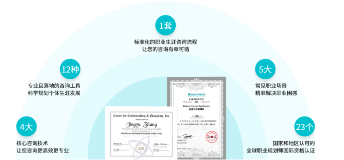 HR 想提升核心竞争力，学职业规划师值得投入吗？(图1)