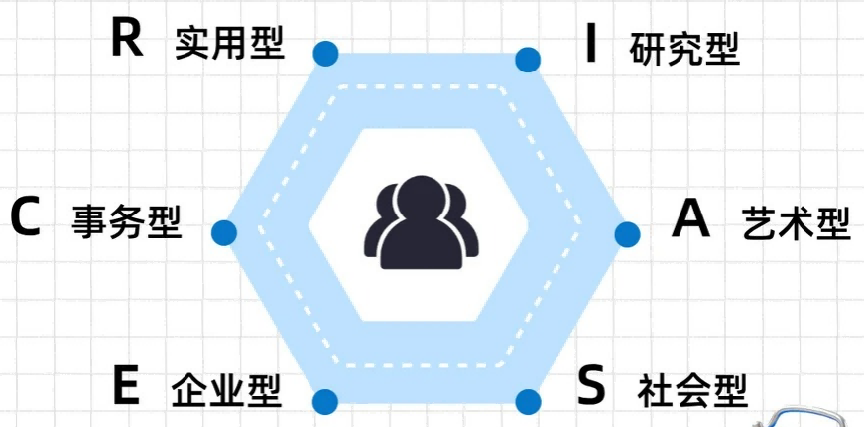 HR职业发展遇瓶颈,学职业规划师真能破局吗?(图2) HR职业发展遇瓶颈,学职业规划师真能破局吗?(图2)