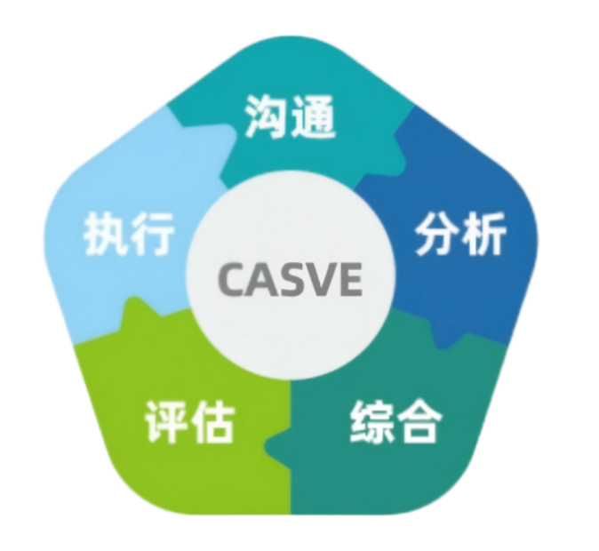 学生对未来职业无规划，高校老师学职业规划能引导吗？(图1)