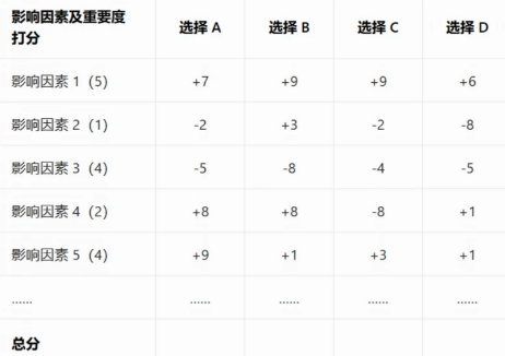 如何用专业工具达成咨询目标?学职业规划师能掌握吗?(图1) 如何用专业工具达成咨询目标?学职业规划师能掌握吗?(图1)