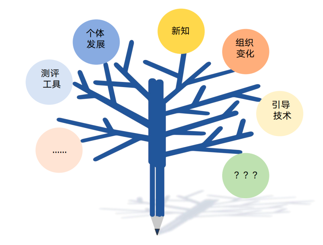 资深生涯规划师保持客户高赞和转介的三大秘诀(图3) 30年职场老兵,斩获咨询满分好评的三大秘诀(图3)