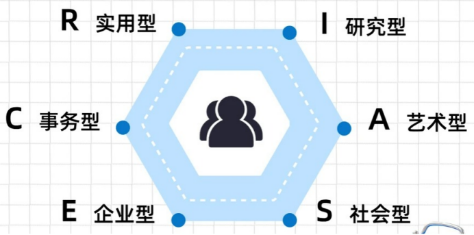职业规划师考证机构哪家正规?全国权威证书报考渠道(图2) 职业规划师考证机构哪家正规?全国权威证书报考渠道(图2)