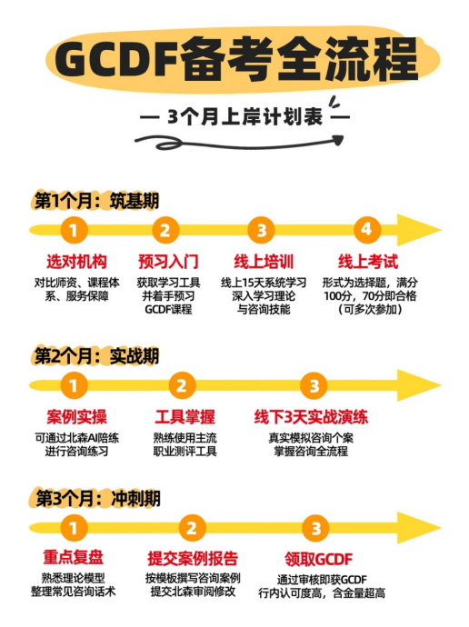 心理咨询师增收新思路：职业规划专业能力实现赋能自我(图2)