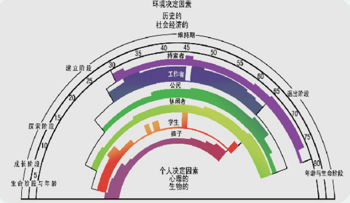 个人IP转型职业规划赛道,GCDF职业规划师证书怎么考?报名条件全解析(图1) 个人IP转型职业规划赛道,GCDF职业规划师证书怎么考?报名条件全解析(图1)