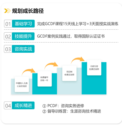 初高中班主任升学指导资质提升，职业规划师认证考试详解(图1)