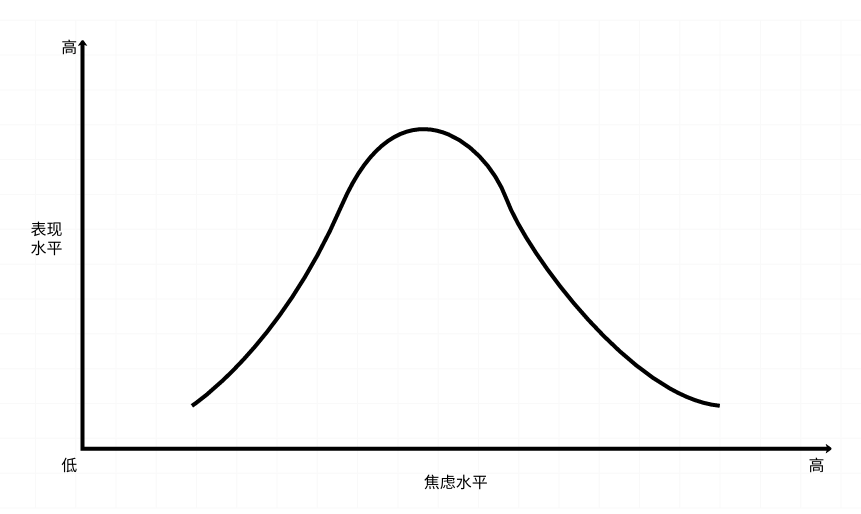 生涯咨询,如何与“情绪”共舞?(图5) 生涯咨询,如何与“情绪”共舞?(图4)