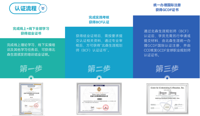 2026 高含金量职业规划师证书,权威教授机构怎么选?GCDF证书含金量如何?(图1) 2026 高含金量职业规划师证书,权威教授机构怎么选?GCDF证书含金量如何?(图1)