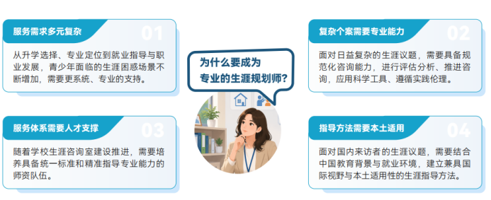 想做职业规划师副业增加收入,GCDF认证靠不靠谱?怎样备考和学习?(图1) 想做职业规划师副业增加收入,GCDF认证靠不靠谱?怎样备考和学习?(图1)