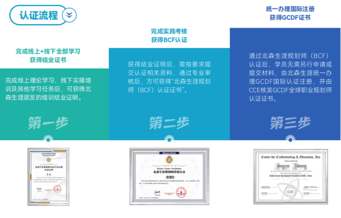 管理者如何提升人才管理能力,降低员工离职率?考职业规划师有用吗?(图2) 管理者如何提升人才管理能力,降低员工离职率?考职业规划师有用吗?(图2)