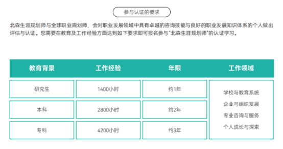 中学教师如何拓宽职业发展路径？考职业规划师有用吗？正规职业规划培训推荐哪家？(图1)