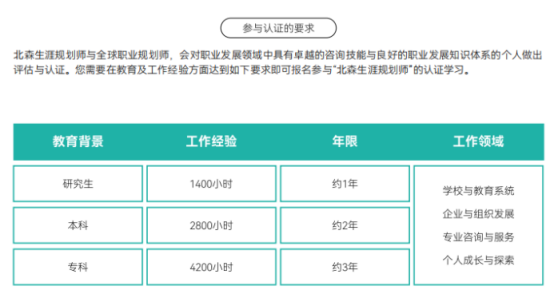 高校辅导员想拓展职业规划能力，报考职业规划师真的有用吗？正规培训该怎么选？(图2)