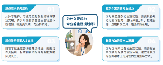 高校职业指导老师如何提升咨询专业度?考职业规划师有用吗?GCDF全球职业规划师含金量如何?(图1) 高校职业指导老师如何提升咨询专业度?考职业规划师有用吗?GCDF全球职业规划师含金量如何?(图1)