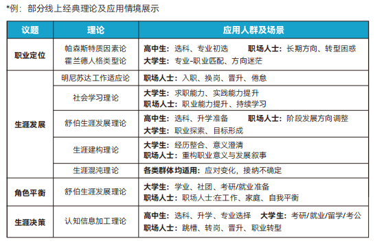 HR如何转型人才发展方向?考职业规划师有没有用?正规权威职业规划培训机构有哪些?(图2) HR如何转型人才发展方向?考职业规划师有没有用?正规权威职业规划培训机构有哪些?(图2)