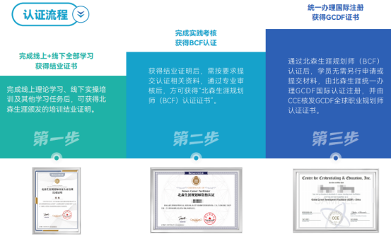教培人如何应对 AI 岗位冲击？职业规划师赛道好转型吗？职业规划培训哪家好？(图2)