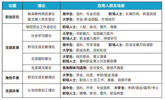 企业管理者如何有效激发下属工作内驱力?学习职业规划知识有用吗?正规职业规划培训怎么选?(图1) 企业管理者如何有效激发下属工作内驱力?学习职业规划知识有用吗?正规职业规划培训怎么选?(图1)