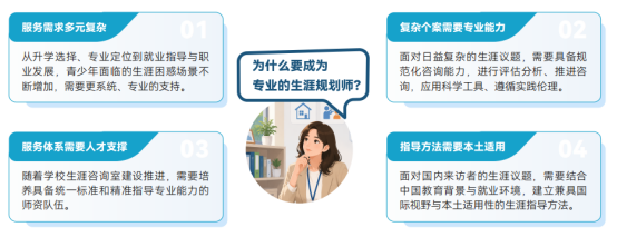 教培机构如何拓宽业务赛道？2026职业规划师的前景怎么样？有没有权威正规的职业规划培训机构？(图1)