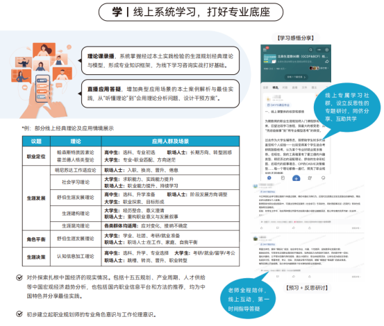 心理咨询师如何自我提升扩展职业路径？考职业规划师有用吗？正规职业规划培训推荐哪家？(图1)