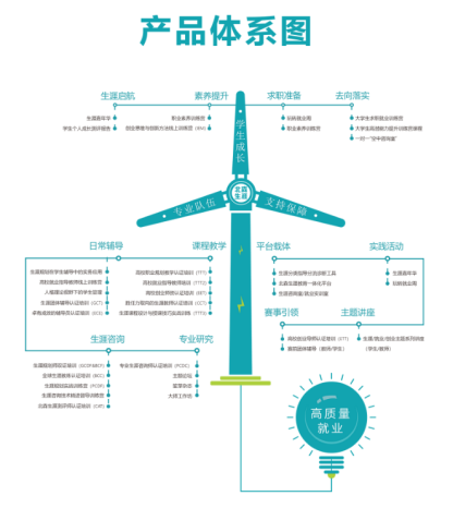 心理咨询师如何自我提升扩展职业路径？考职业规划师有用吗？正规职业规划培训推荐哪家？(图2)
