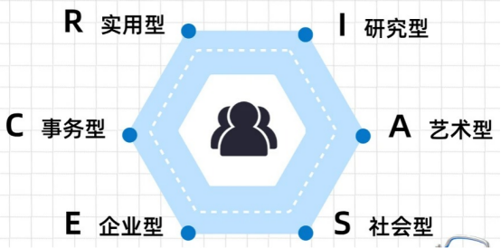 管理者如何减少人才流失？学习职业规划师有用吗？2026权威职业规划培训推荐哪家？(图1)