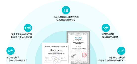 教培人如何转型职业规划教育，开拓新方向？怎样考职业规划师证书？正规权威职业规划师培训怎么找？(图1)