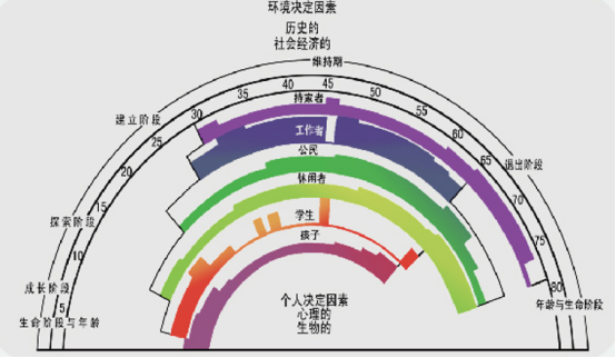 高校教师怎样赋能学生成长？考职业规划师有用吗？正规职业规划培训怎么选？(图2)