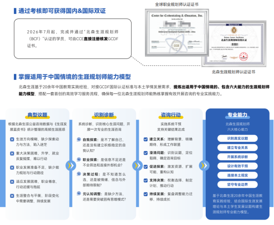 初高中老师该如何指导学生规划职业？怎样学习职业规划专业知识？2026正规职业规划培训推荐(图1)