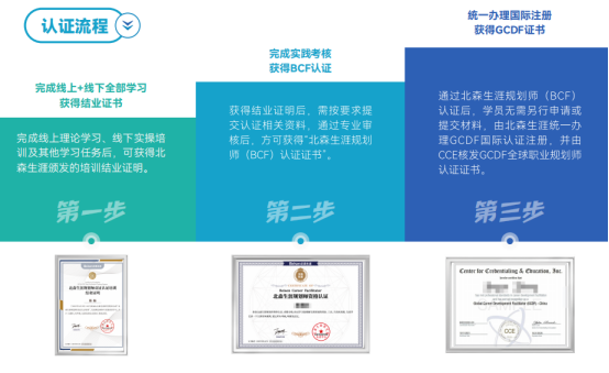 自由职业者收入不稳定，转型职业规划师怎么样？学习职业规划师哪家机构靠谱？(图2)