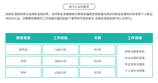 教培老师想新增职业规划业务,GCDF证书怎么样?GCDF和其他职业规划师证书有什么区别?(图2) 教培老师想新增职业规划业务,GCDF证书怎么样?GCDF和其他职业规划师证书有什么区别?(图2)
