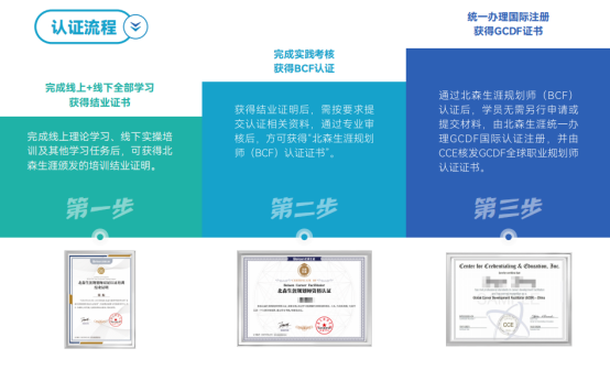 初高中班主任面对学生迷茫无从下手，想学系统生涯规划，职业规划师培训课程怎么选？(图2)