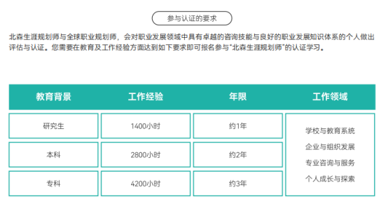 教培老师想拓展新业务,转型职业规划师推荐哪家机构?北森生涯值得入局吗?(图3) 教培老师想拓展新业务,转型职业规划师推荐哪家机构?北森生涯值得入局吗?(图3)