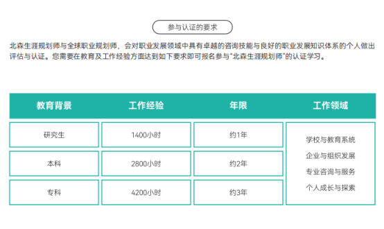高校就业指导岗位能力升级，考职业规划师有用吗？GCDF证书靠谱吗？(图2)