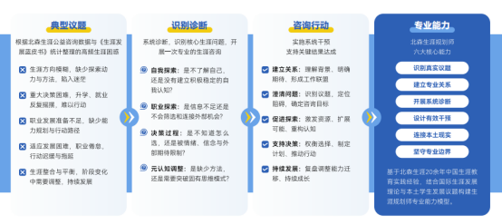 心理咨询个案增长遇到瓶颈，转型职业规划师推荐哪家机构？GCDF证书含金量如何？(图1)