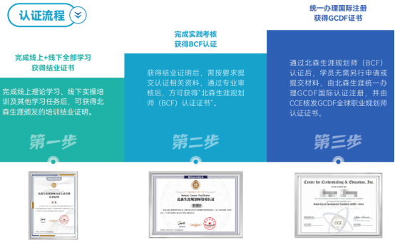 自由职业者想拓展咨询类客户，GCDF证书有用吗，哪家培训靠谱？(图2)
