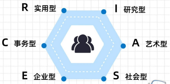 HR想转型做职业咨询，北森生涯靠谱吗，GCDF课程适合HR学习吗？(图1)