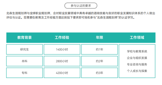 职场人想做轻资产咨询副业，职业规划师前景怎么样？零基础能不能学习？推荐哪家培训机构？(图1)