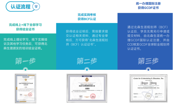 多年招聘从业者擅长人才评估，转型职业规划师前景怎么样？职业规划培训选哪家？(图2)