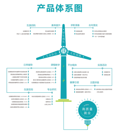 招聘经理/猎头想转做求职辅导，学习GCDF职业规划师前景怎么样？哪家机构培训靠谱？(图1)