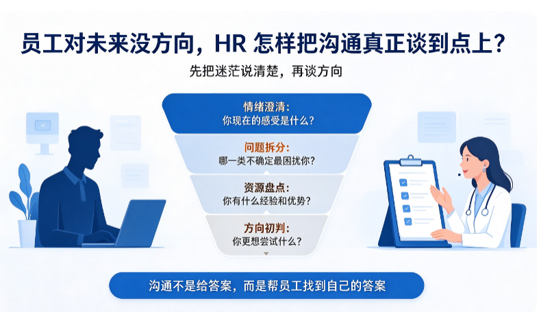 员工对未来没方向,HR 怎样把沟通真正谈到点上?(图1) 员工对未来没方向,HR 怎样把沟通真正谈到点上?(图1)