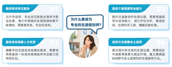 培训师擅长课程讲授，转型职业规划师前景怎么样？适不适合教培人学习？职业规划培训课程该怎么选？(图1)