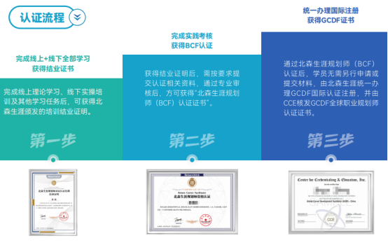 心理咨询师想拓展职业咨询业务，怎样学习职业规划课程？职业规划师培训怎么选？有没有专业权威机构推荐？(图2)