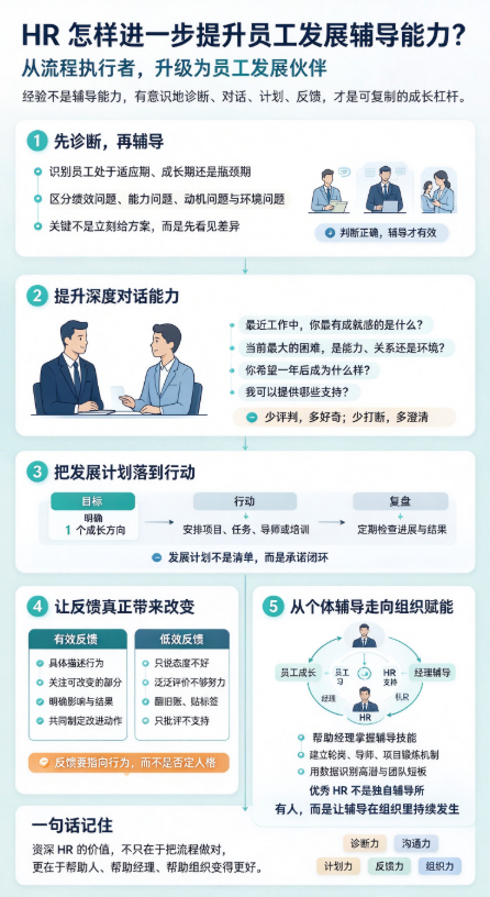 HR 工作做久了，怎样进一步提升员工发展辅导能力(图1)