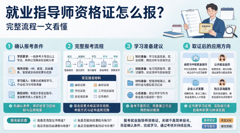 就业指导师资格证怎么报?完整流程一文看懂(图1) 就业指导师资格证怎么报?完整流程一文看懂(图1)